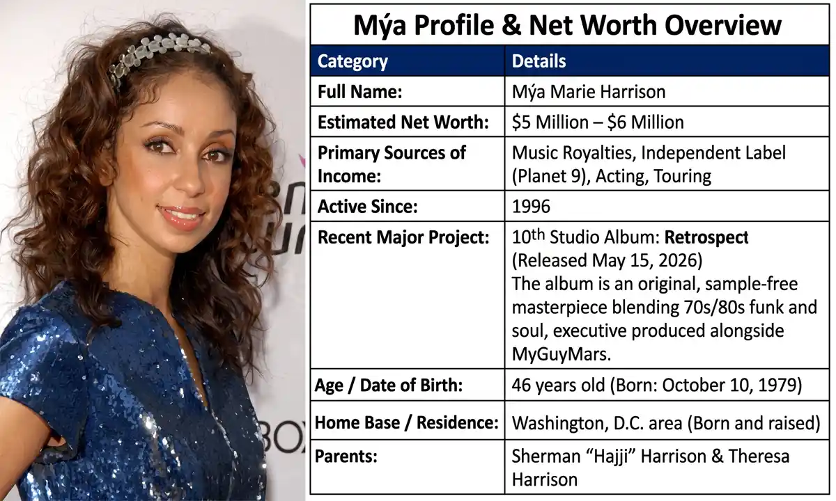 Mya Net Worth 2026: The Shocking Truth Behind Her $5–6M Fortune