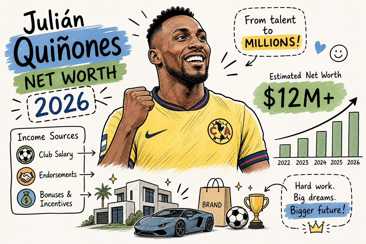 Julián Quiñones Net Worth 2026: How Rich Is He?